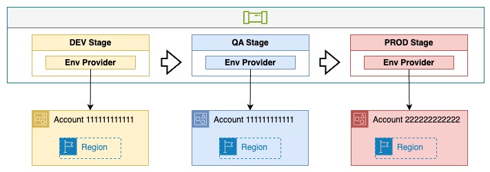 CICD_With_AWS.jpg