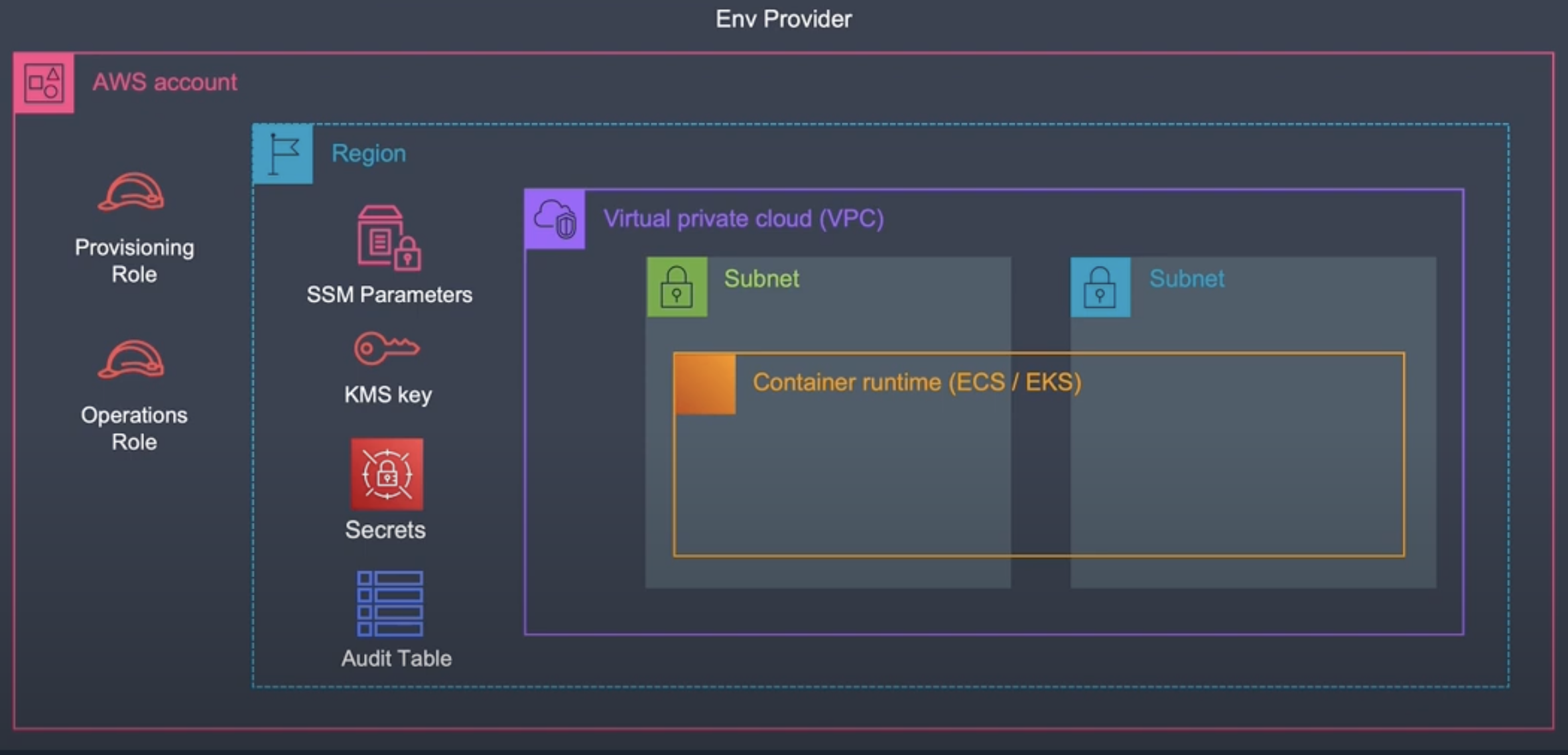 EnvironmentProviderComponents.png