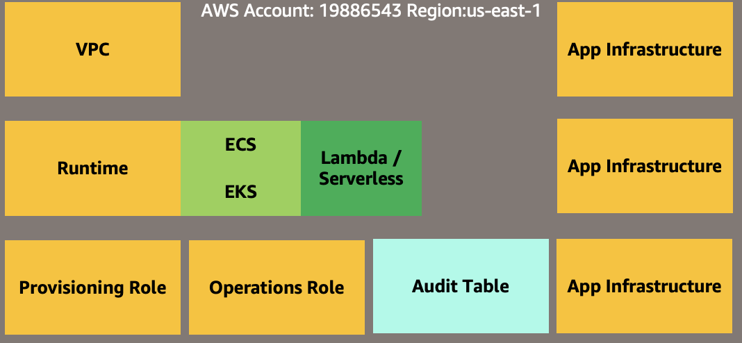 aws-environment-provider.png