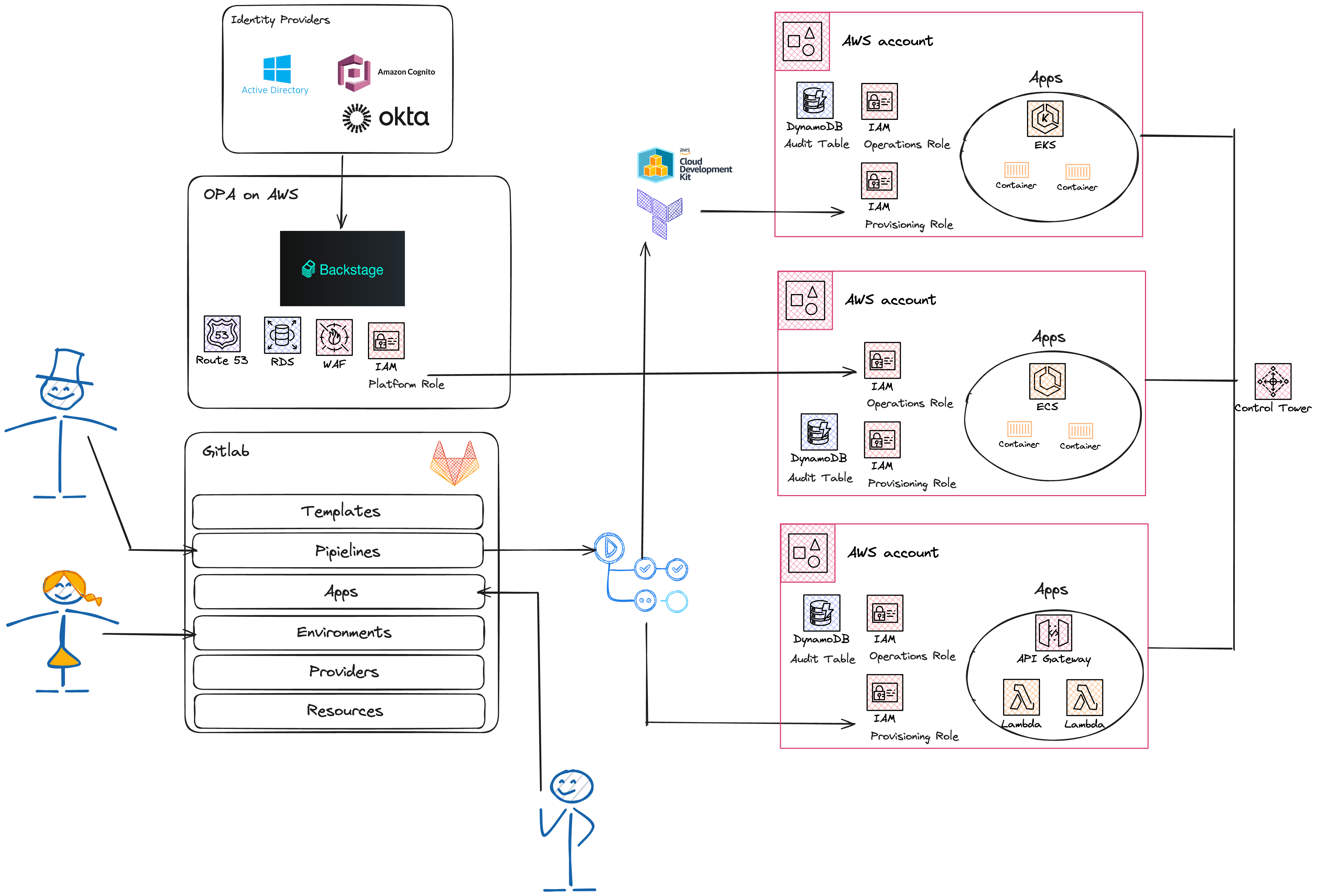 Website_Architecture_OPA_Platform.jpg