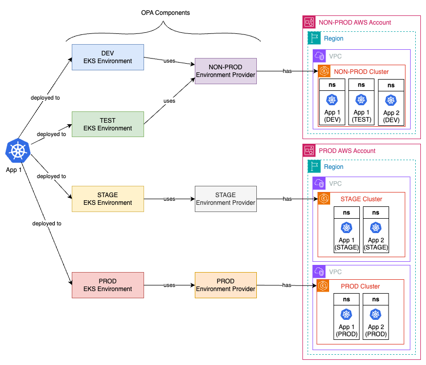 opa_eks_architecture.png